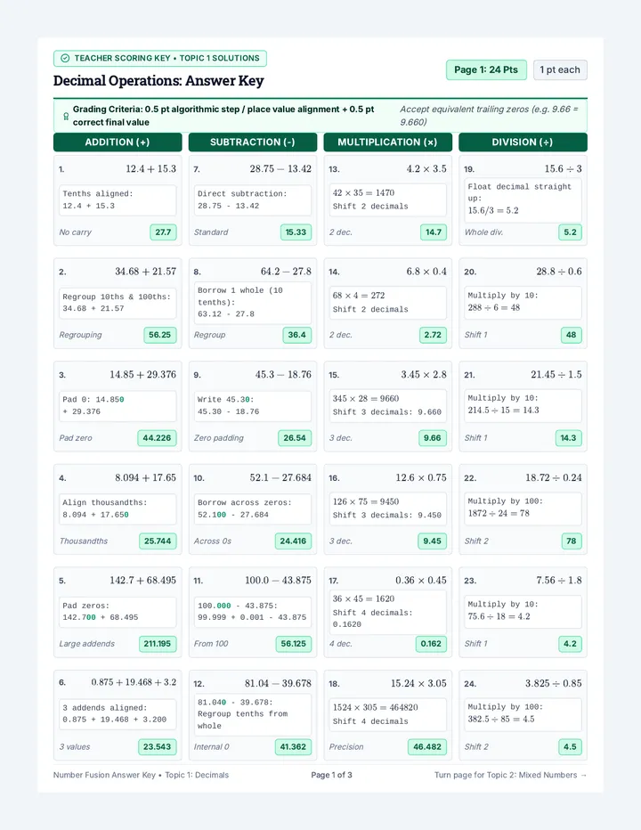 Number Fusion Answer Key