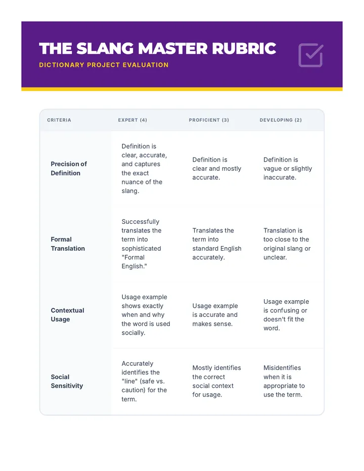 Slang Dictionary Rubric
