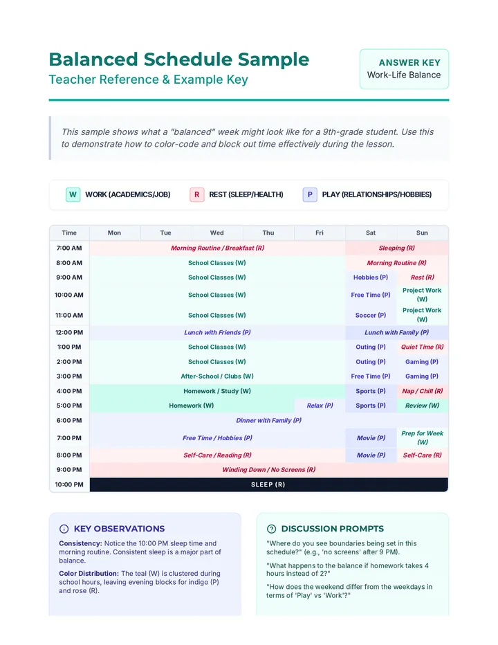 Balanced Schedule Sample Key