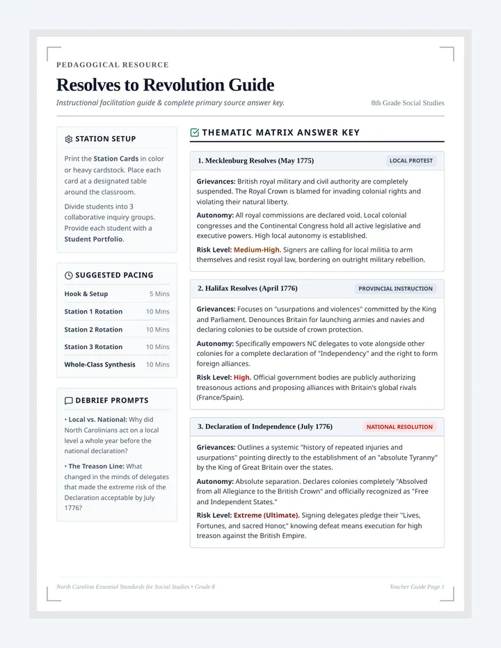 Resolves to Revolution Teacher Guide