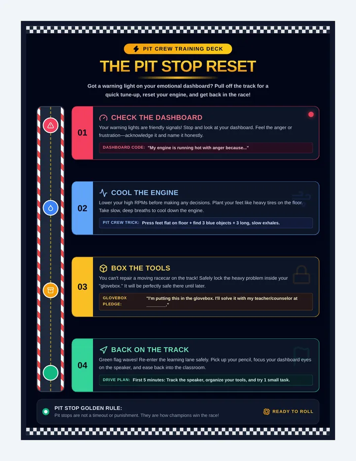 Pit Stop Reset Poster