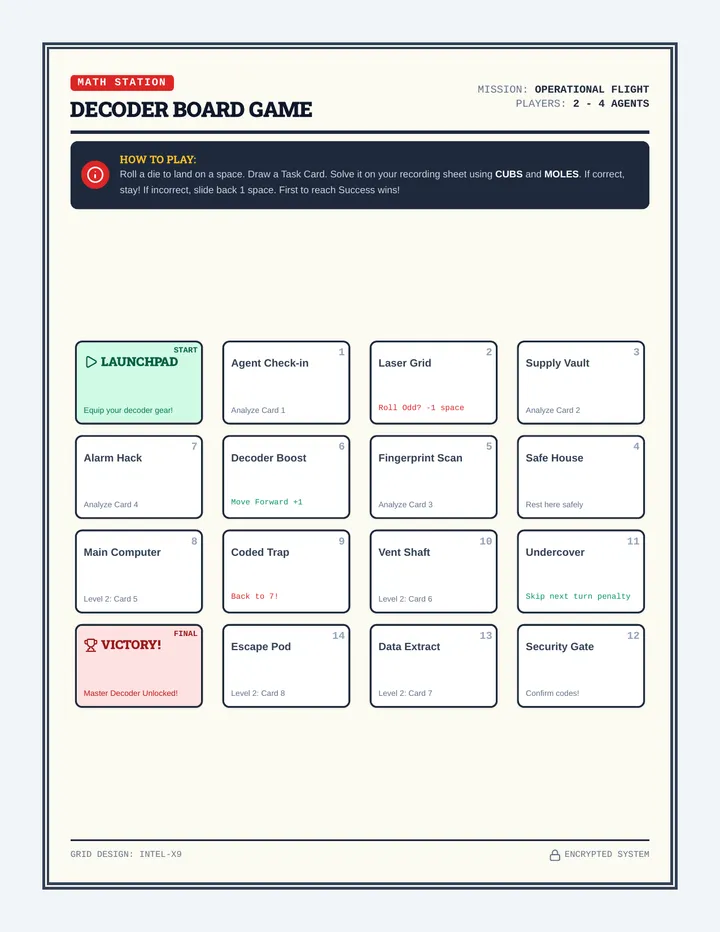 Operation Decoders Task Cards