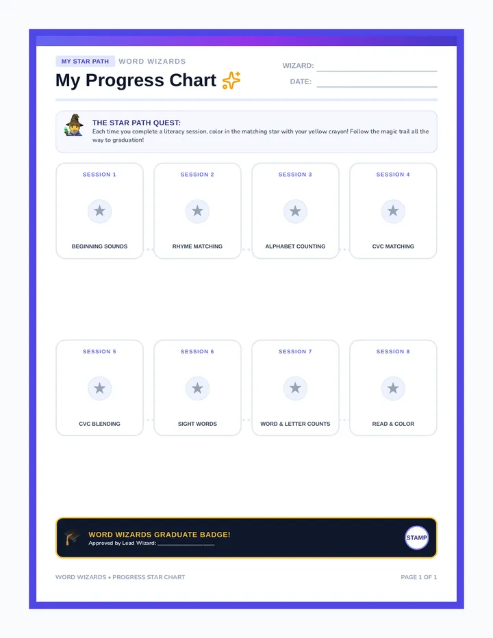Word Wizards Progress Chart