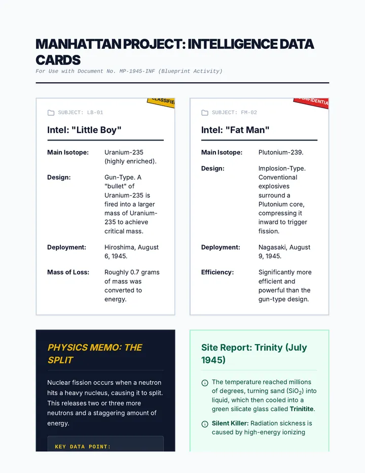 Manhattan Project Data Cards Activity