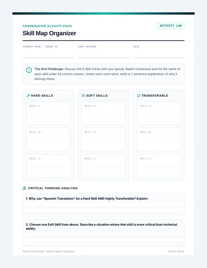 Skill Map Graphic Organizer
