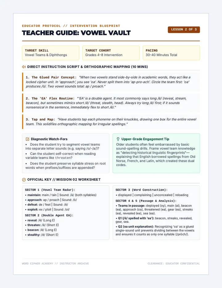 Vowel Pattern Teacher Guide