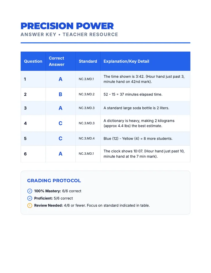 Precision Power Quiz Answer Key