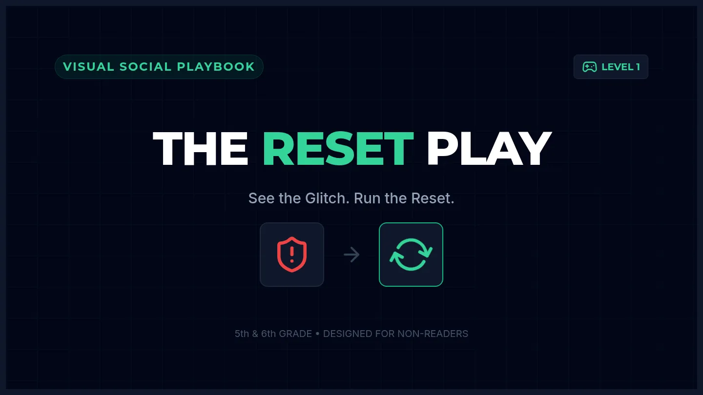 Glitch and Reset Slides