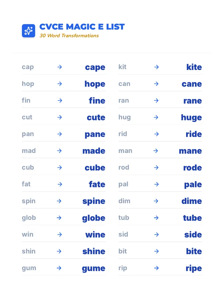 CVCe Word List for Blending Practice