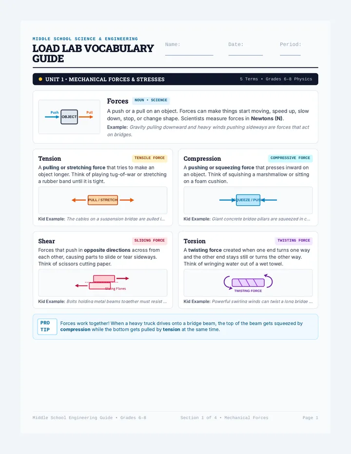 Load Lab Vocabulary Guide