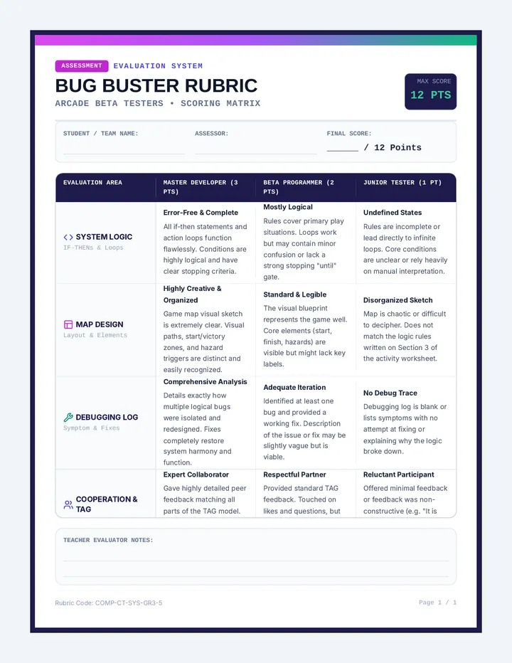 Bug Buster Rubric