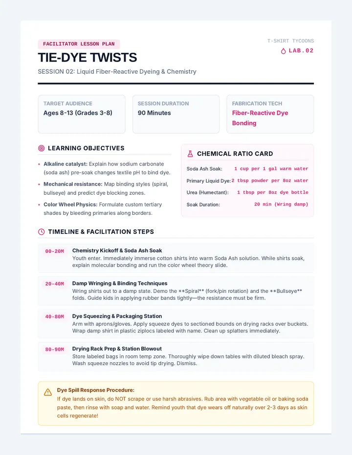 Tie Dye Design Guide