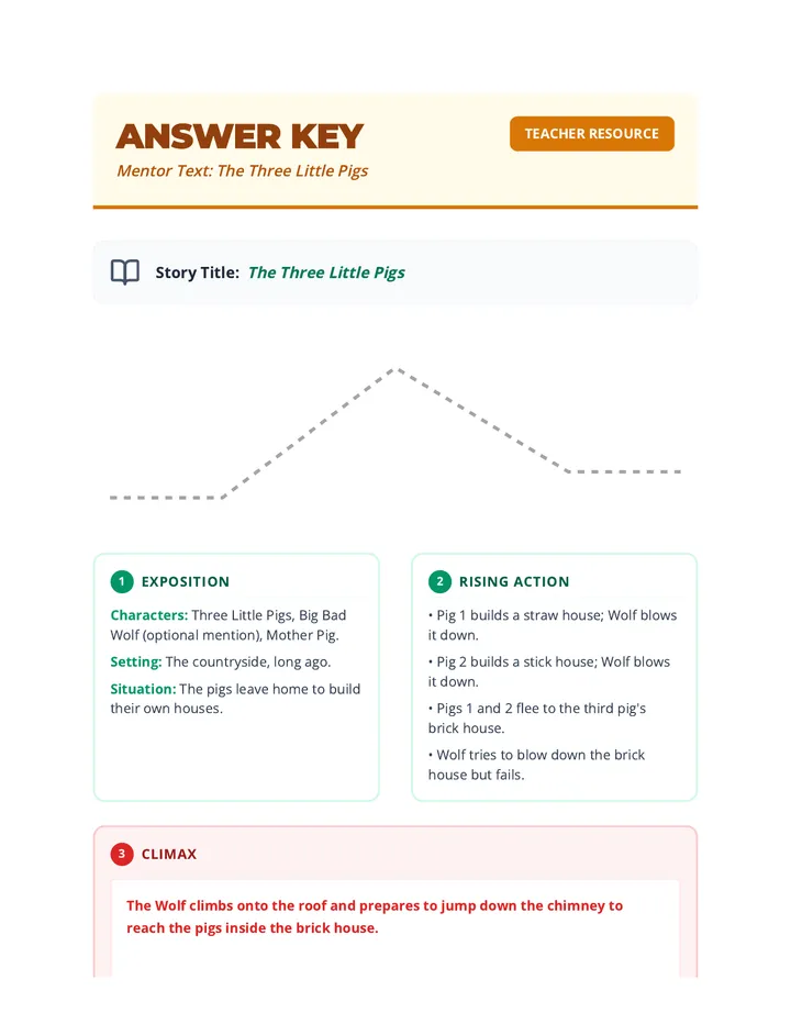 Plot Mountain Answer Key
