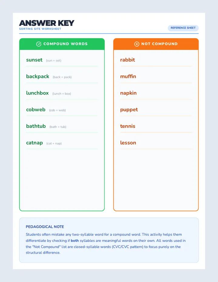 Sorting Site Answer Key