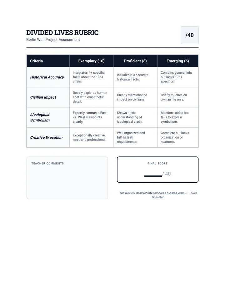 Divided Lives Rubric