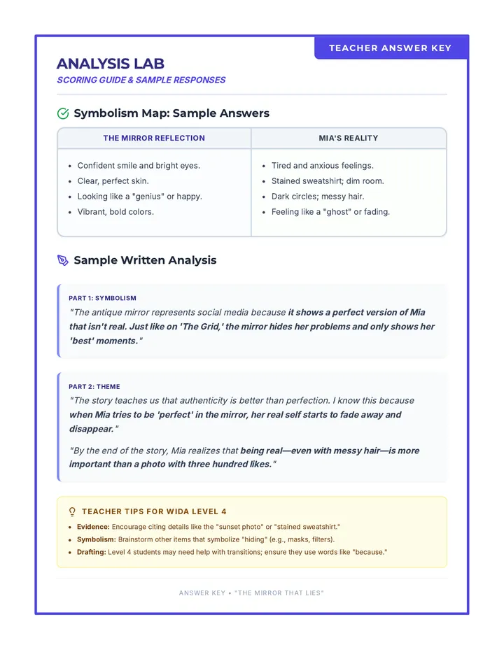 Mirror Analysis Answer Key