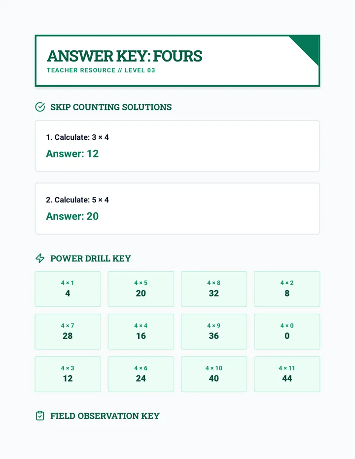 Fours Answer Key