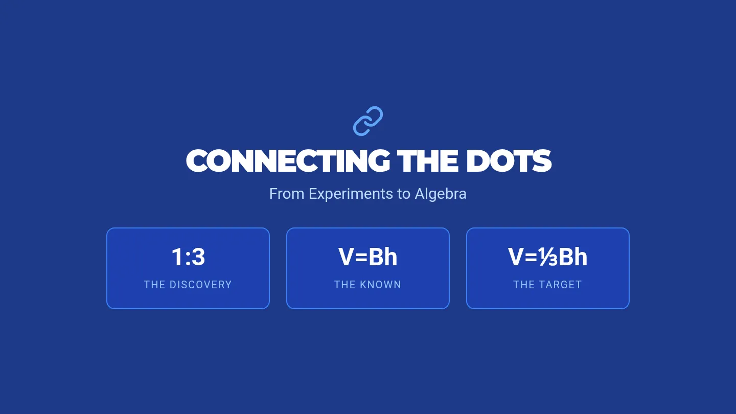 Deriving the Formula Slides