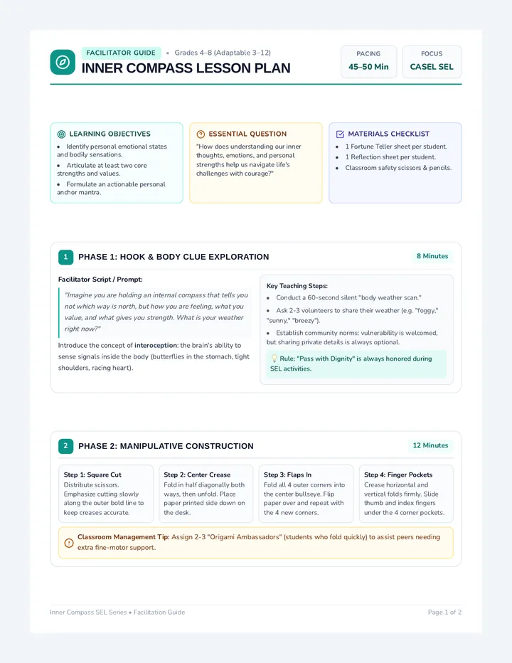 Inner Compass Lesson Plan