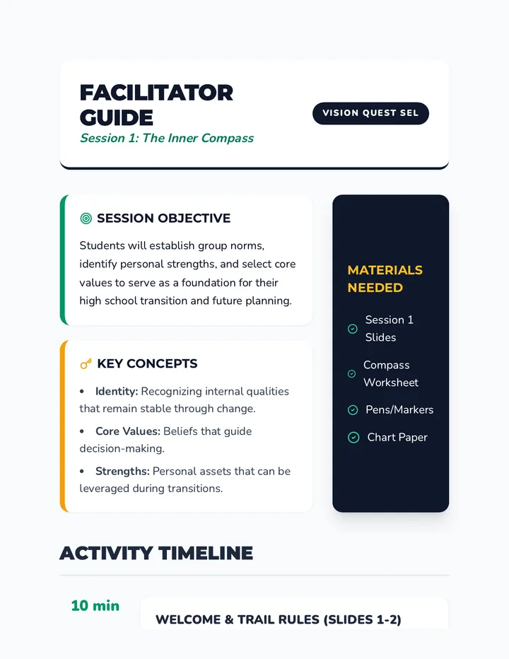 Inner Compass Facilitator Guide
