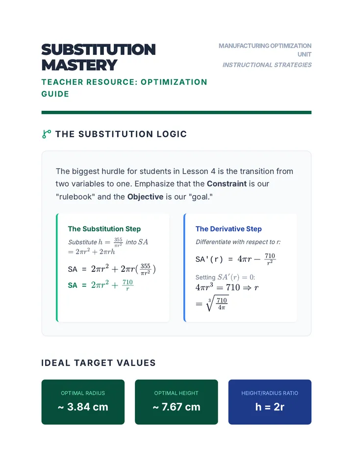 Substitution Optimization Guide