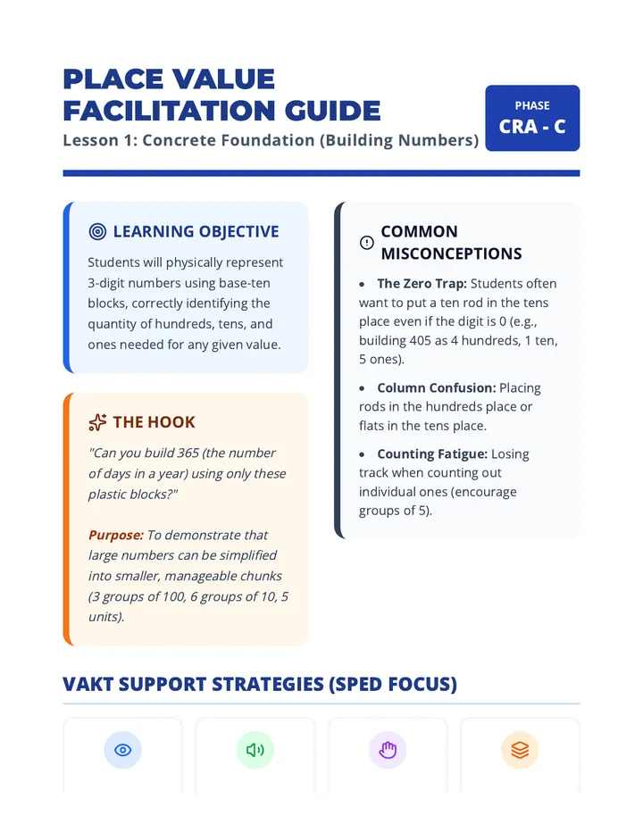 Place Value Facilitation Guide