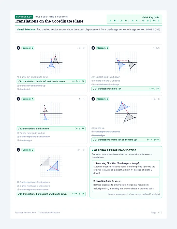 Coordinate Translations Answer Key