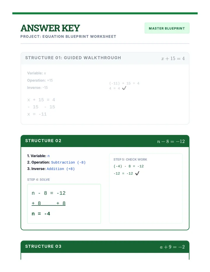 Equation Blueprint Answer Key
