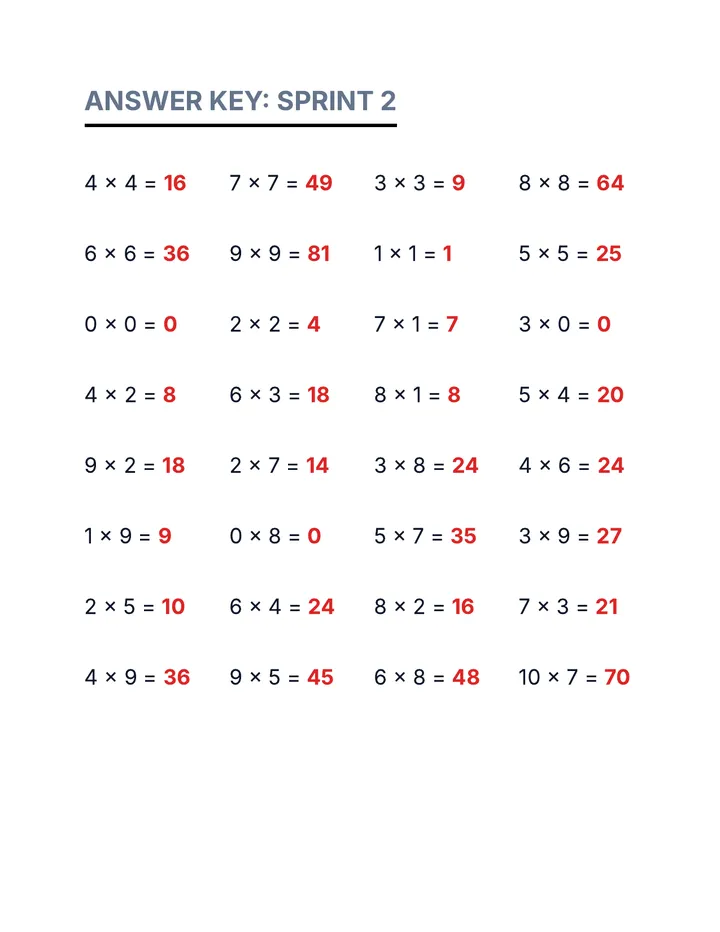 Multiplication Sprint 2 Answer Key