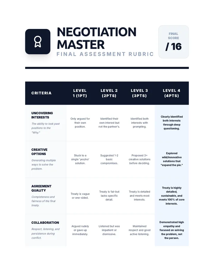 Negotiation Master Rubric