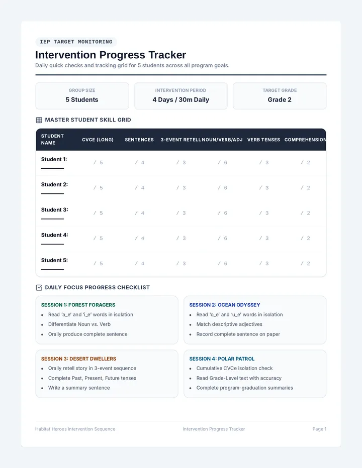 Habitat Heroes Assessment Tracker