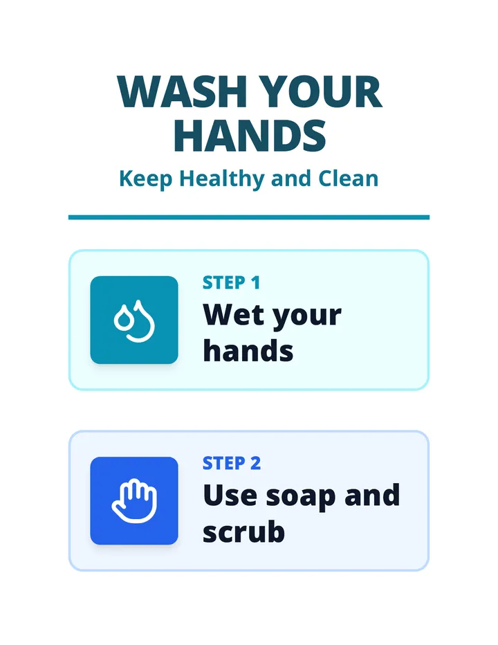 Hand Washing Guide Poster