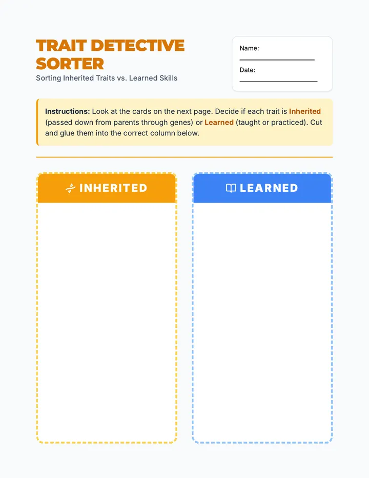 Trait Sorter Activity
