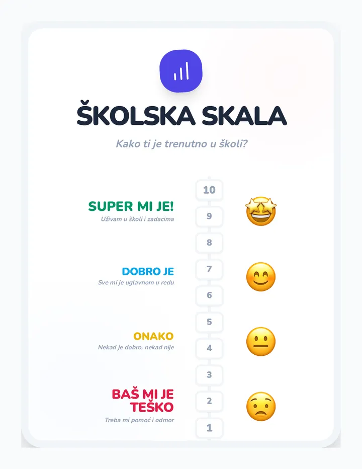 Školska Skala Osjećaja Radni List
