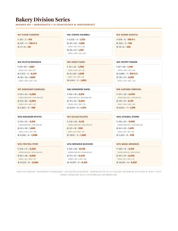 Bakery Division Answer Key