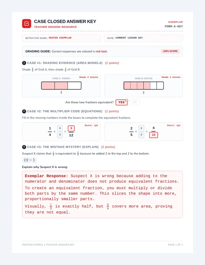 Portion Patrol Exit Ticket Answer Key