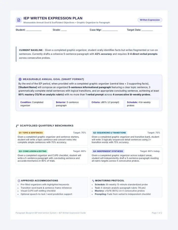 Paragraph Blueprint IEP Guide