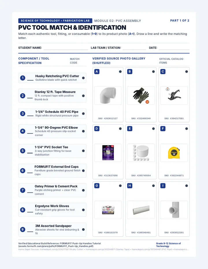 PVC Cutter Safety Worksheet