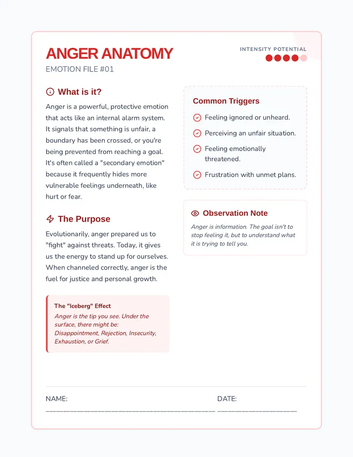 Anger Anatomy Worksheet