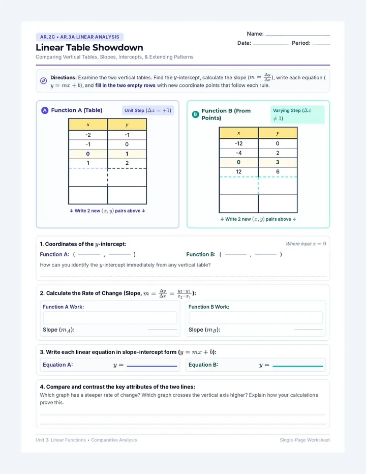 Linear Comparison Worksheet