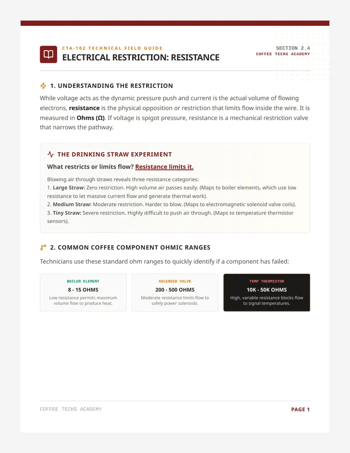 Ohm Force Study Guide