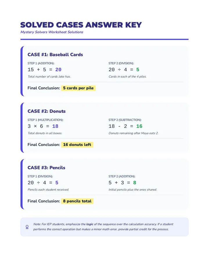 Solved Cases Answer Key