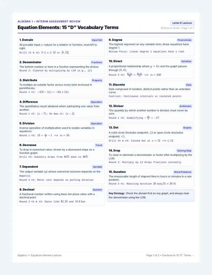 Equation Vocabulary Word List