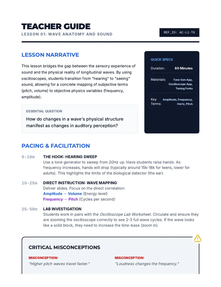 Wave Anatomy Teacher Guide