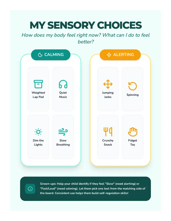 Sensory Processing Visual Aid