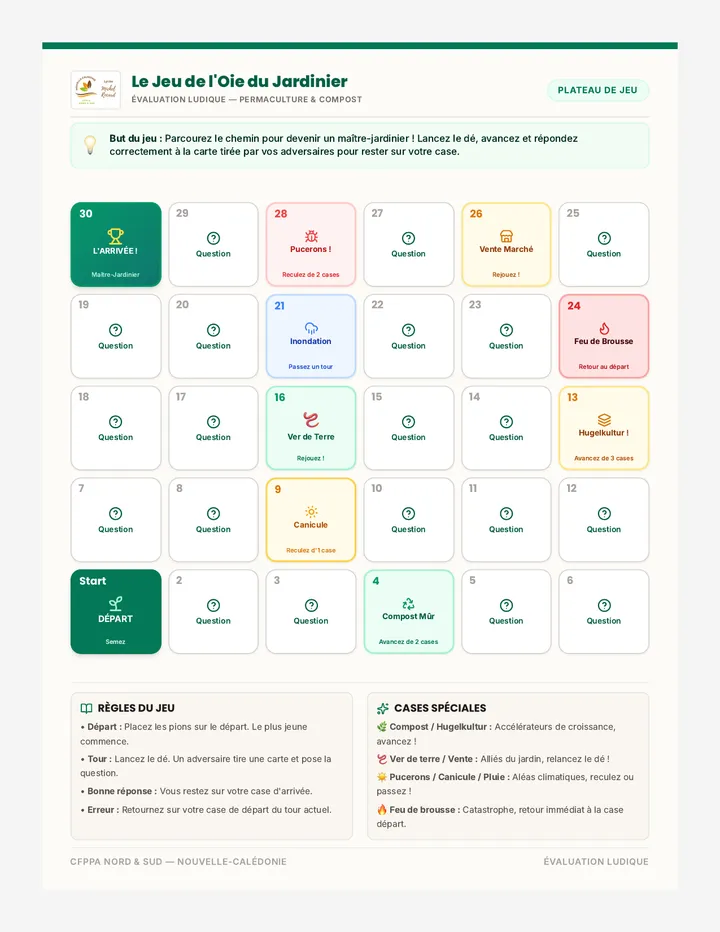 Jeu de l'Oie Plateau