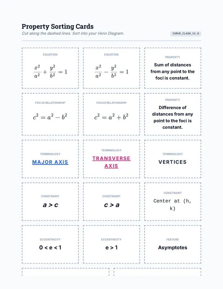 Property Sorting Cards