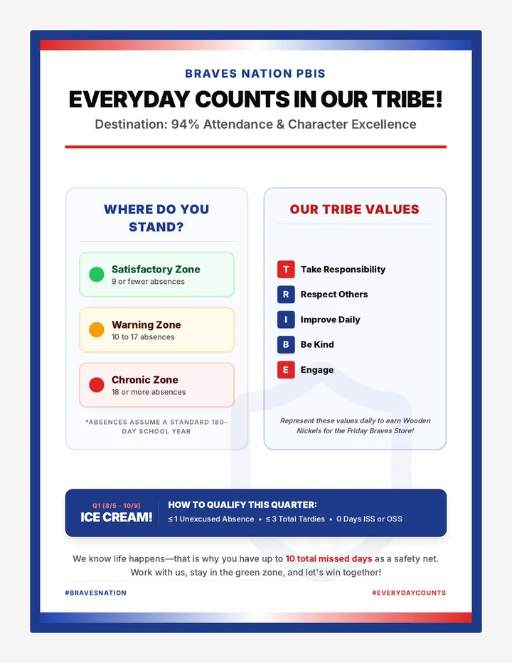 Everyday Counts Wall Poster