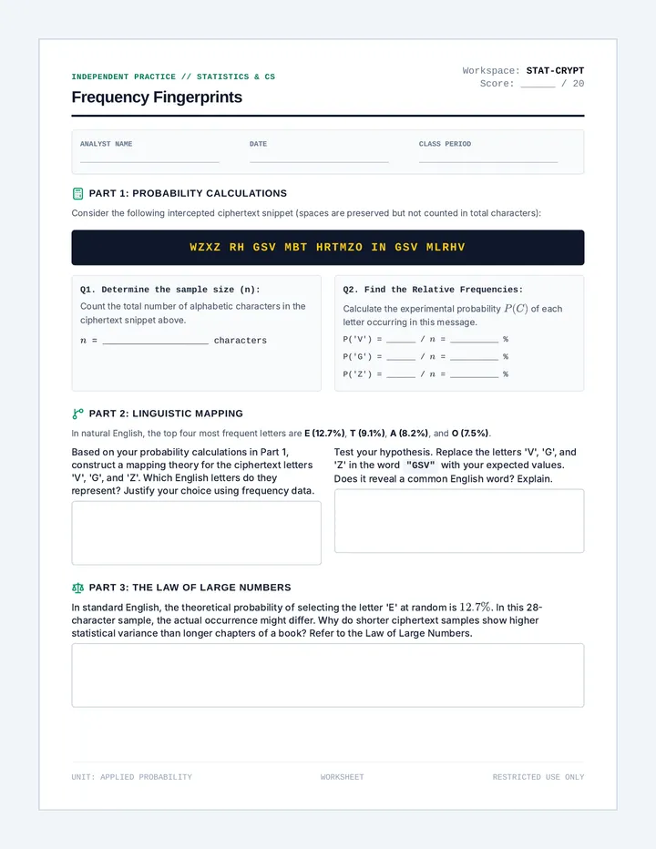 Frequency Fingerprints Worksheet