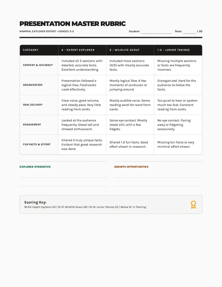 Presentation Master Rubric